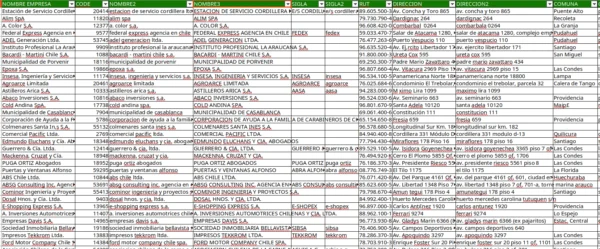 muestra base de datos libro rojo1