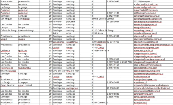 muestra base de datos libro rojo2