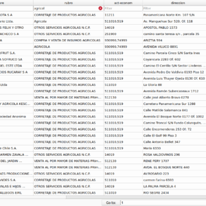 base de datos agricola