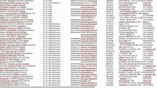 base de datos abc1 2