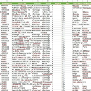 muestra base de datos ccs1