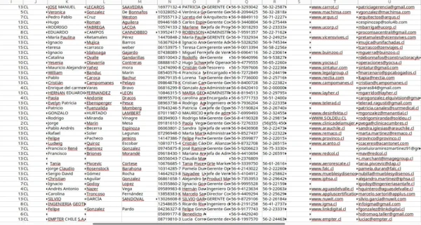 muestra base de datos ccs2
