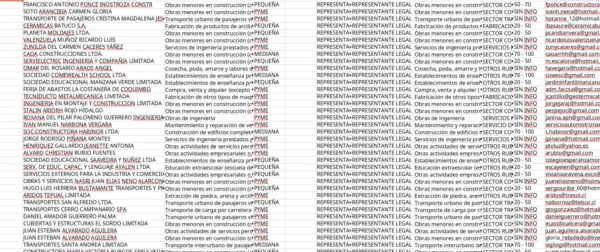 muestra base de datos pymes chile 2